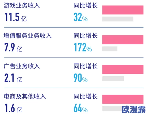 2024年b站永远不收费,用户可享受更多免费内容与服务,平台将持续优化观看体验 2024年b站永远不收费,用户可享受更多免费内容与服务,平台将持续优化观看体验