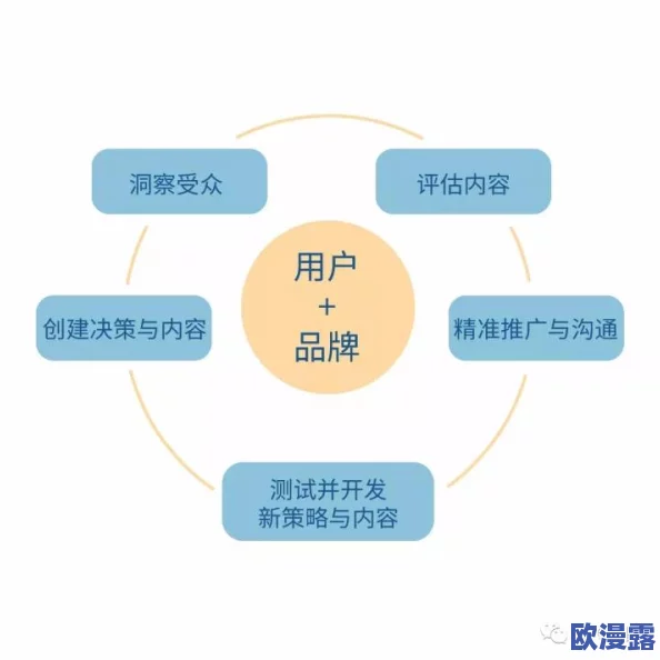 色哟哟软件在用户体验和功能优化方面取得显著进展,持续提升市场竞争力与用户满意度 色哟哟软件在用户体验和功能优化方面取得显著进展,持续提升市场竞争力与用户满意度