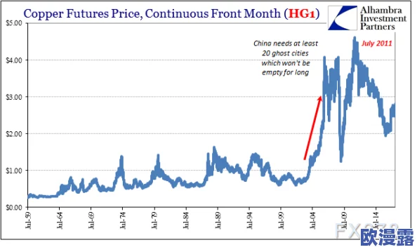 铜铜铜铜铜铜铜铜:探讨中国在全球市场中对铜资源的需求与供应链动态,以及其对经济发展的影响 铜铜铜铜铜铜铜铜:探讨中国在全球市场中对铜资源的需求与供应链动态,以及其对经济发展的影响
