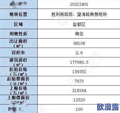 高清中国一级毛片免费近日引发广泛关注相关平台已开始加强内容审核以确保合规性并保护用户权益