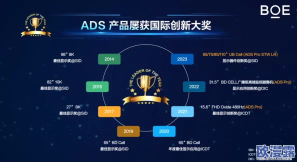 国产高清在线a视频大全最新进展消息:随着技术的不断提升,国产高清在线视频平台逐渐崭露头角,用户体验和内容丰富度显著提高 国产高清在线a视频大全最新进展消息:随着技术的不断提升,国产高清在线视频平台逐渐崭露头角,用户体验和内容丰富度显著提高
