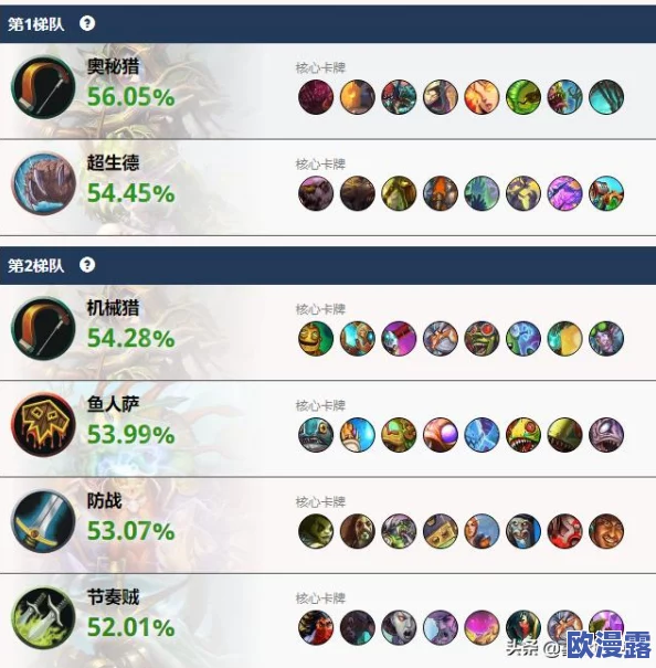 影之诗再见天空的蛤虾:11月首周天梯对战数据全面统计与分析报告 影之诗再见天空的蛤虾:11月首周天梯对战数据全面统计与分析报告