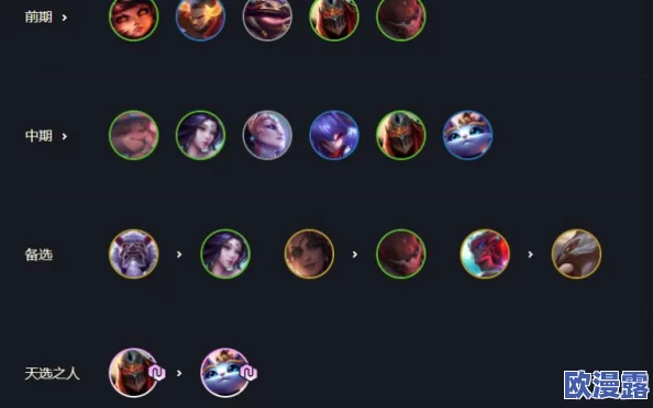 云顶之弈明昼战神劫阵容怎么玩云顶之弈明昼战神劫阵容推荐